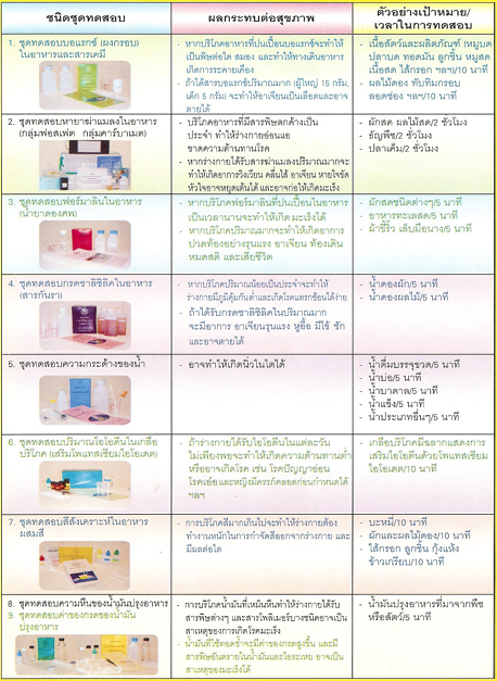 thumbnail list all