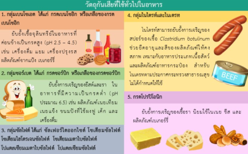 thumbnail list all